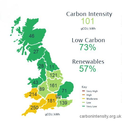 Carbon intensity and Aga range cookers